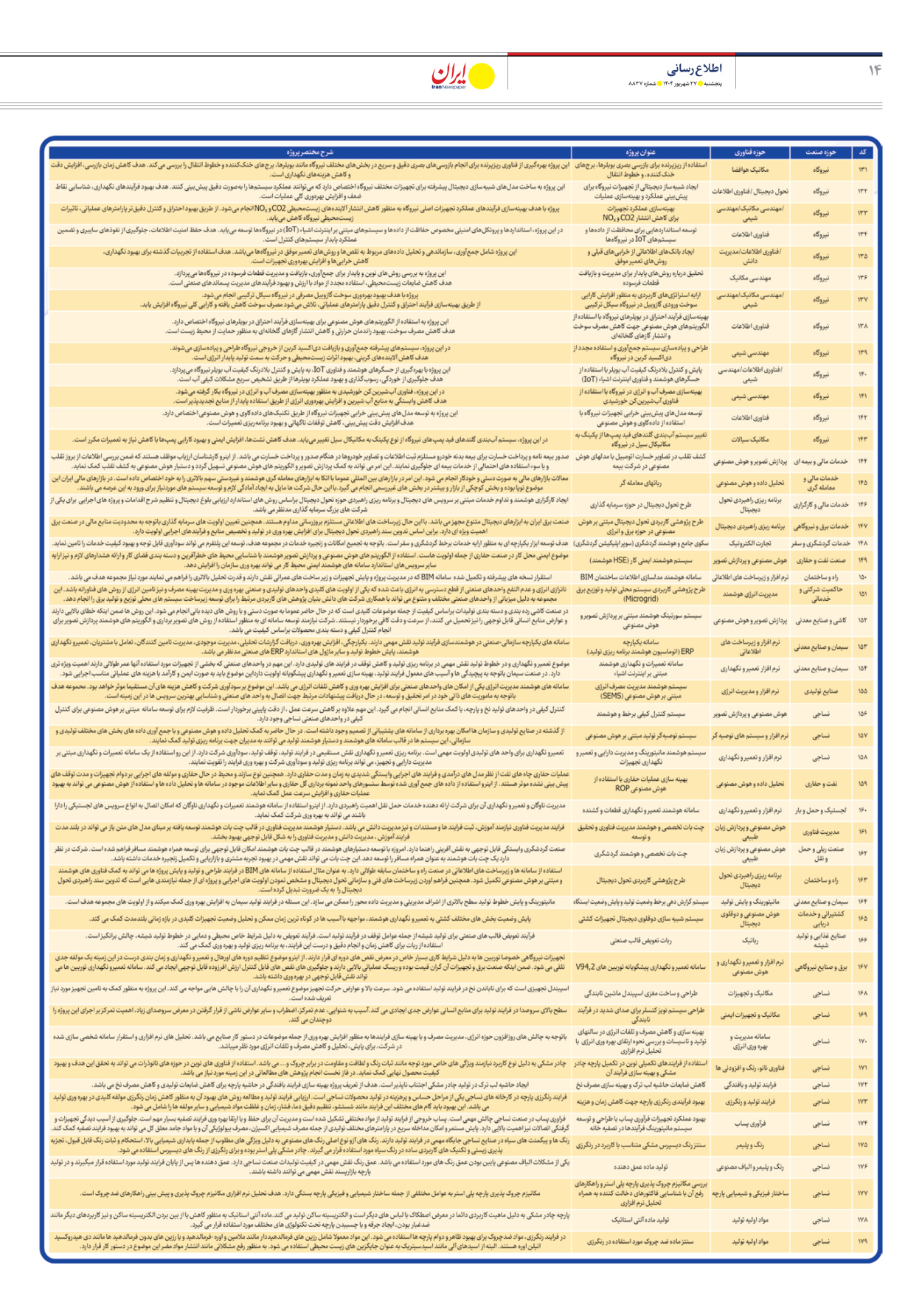  - شماره هشت هزار و هشتصد و سی و هفت - ۲۷ شهریور ۱۴۰۴