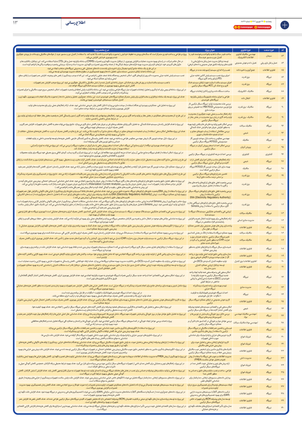  - شماره هشت هزار و هشتصد و سی و هفت - ۲۷ شهریور ۱۴۰۴