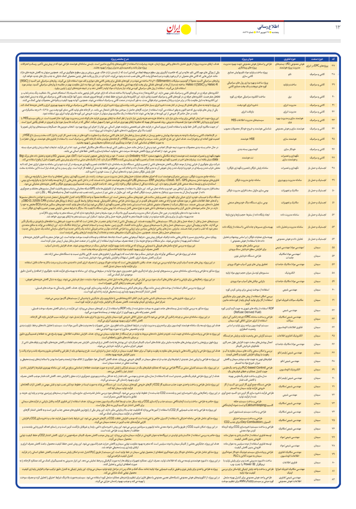  - شماره هشت هزار و هشتصد و سی و هفت - ۲۷ شهریور ۱۴۰۴