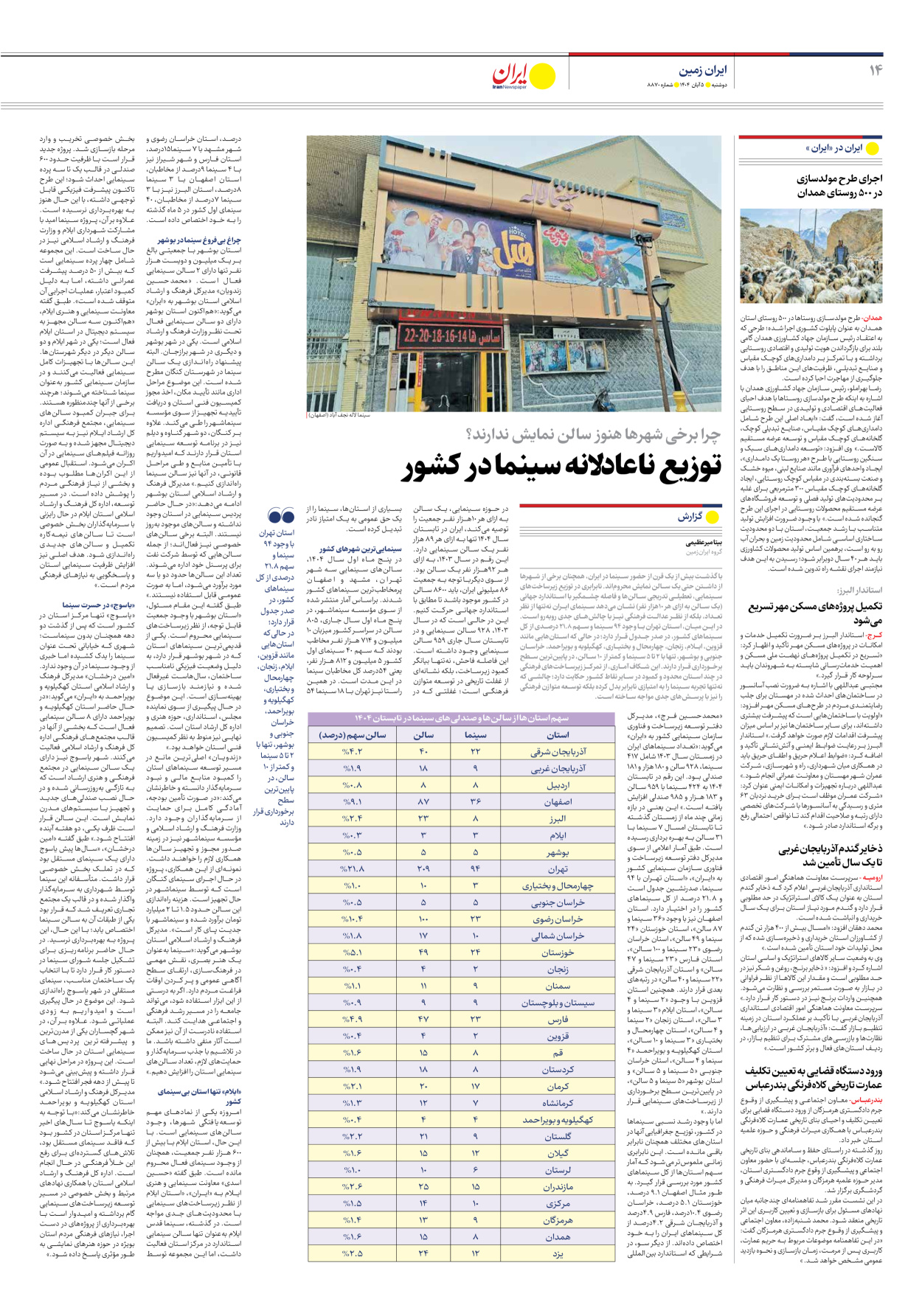  - شماره هشت هزار و هشتصد و هفتاد - ۰۵ آبان ۱۴۰۴