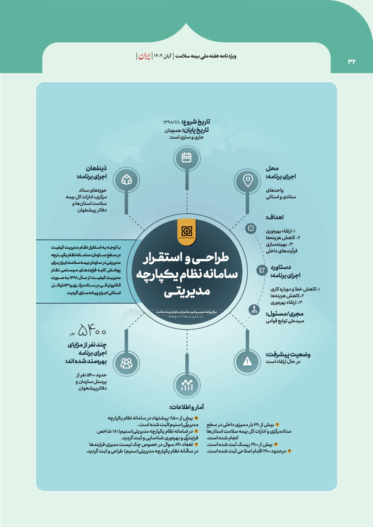 - شماره  - ۰۸ آبان ۱۴۰۴