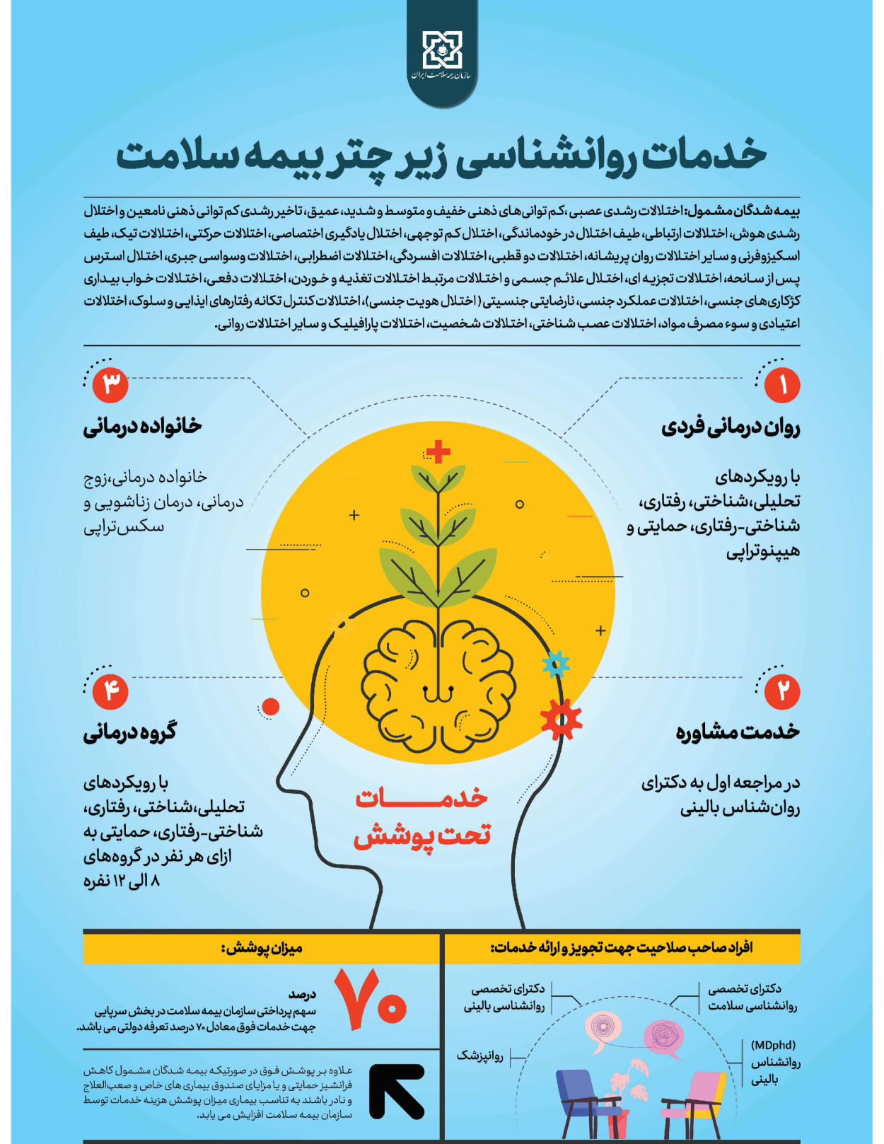  - شماره  - ۰۸ آبان ۱۴۰۴