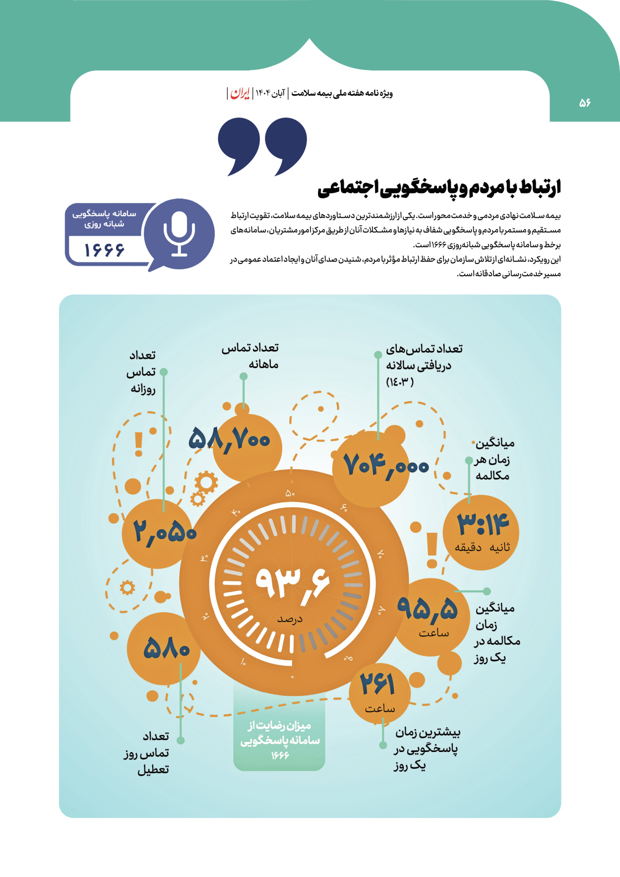  - شماره  - ۰۸ آبان ۱۴۰۴