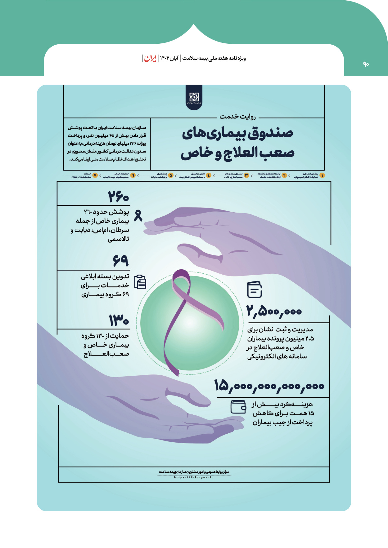  - شماره  - ۰۸ آبان ۱۴۰۴