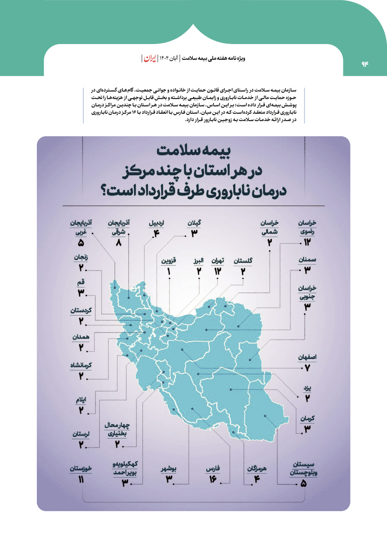  - شماره  - ۰۸ آبان ۱۴۰۴
