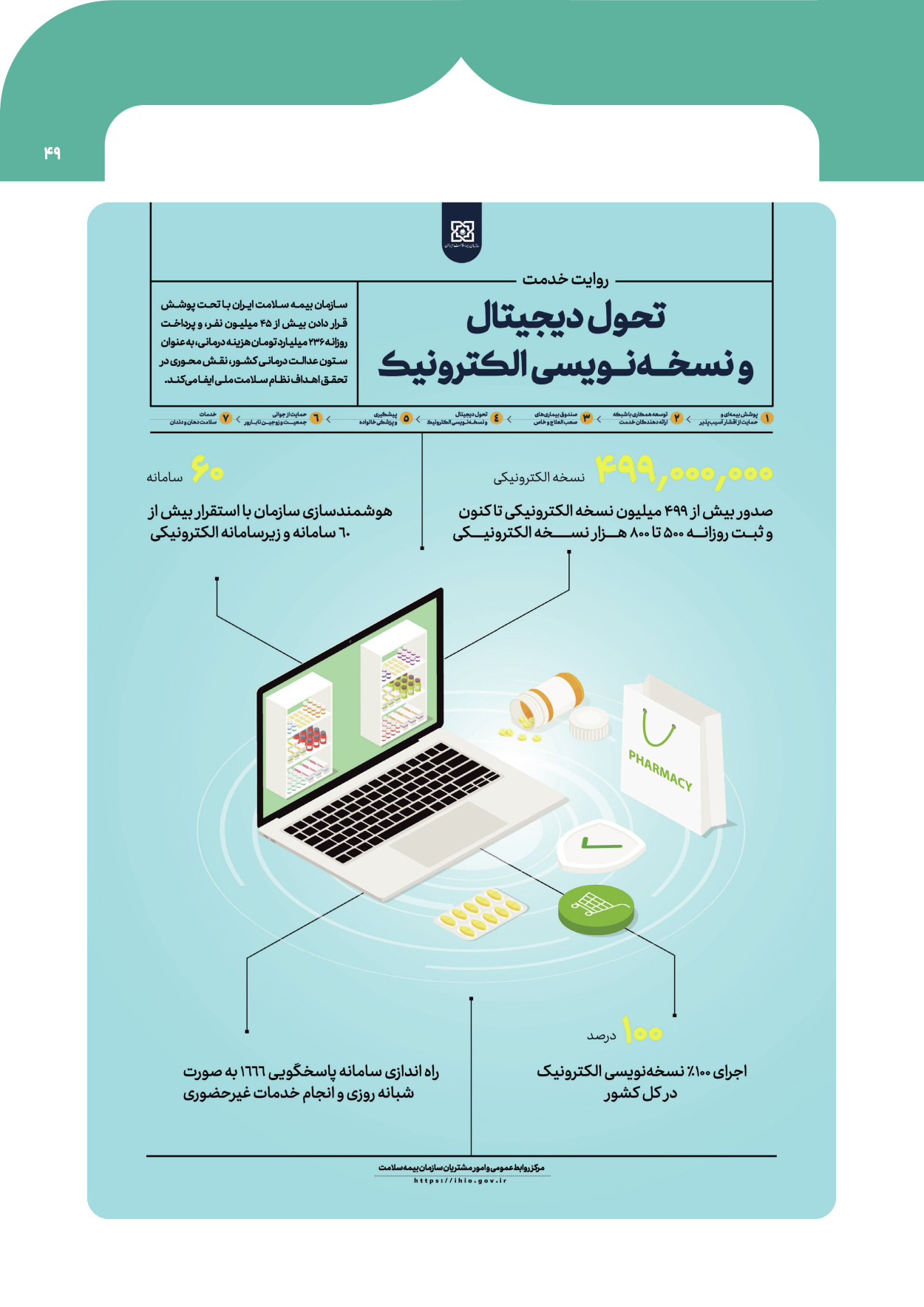  - شماره  - ۰۸ آبان ۱۴۰۴