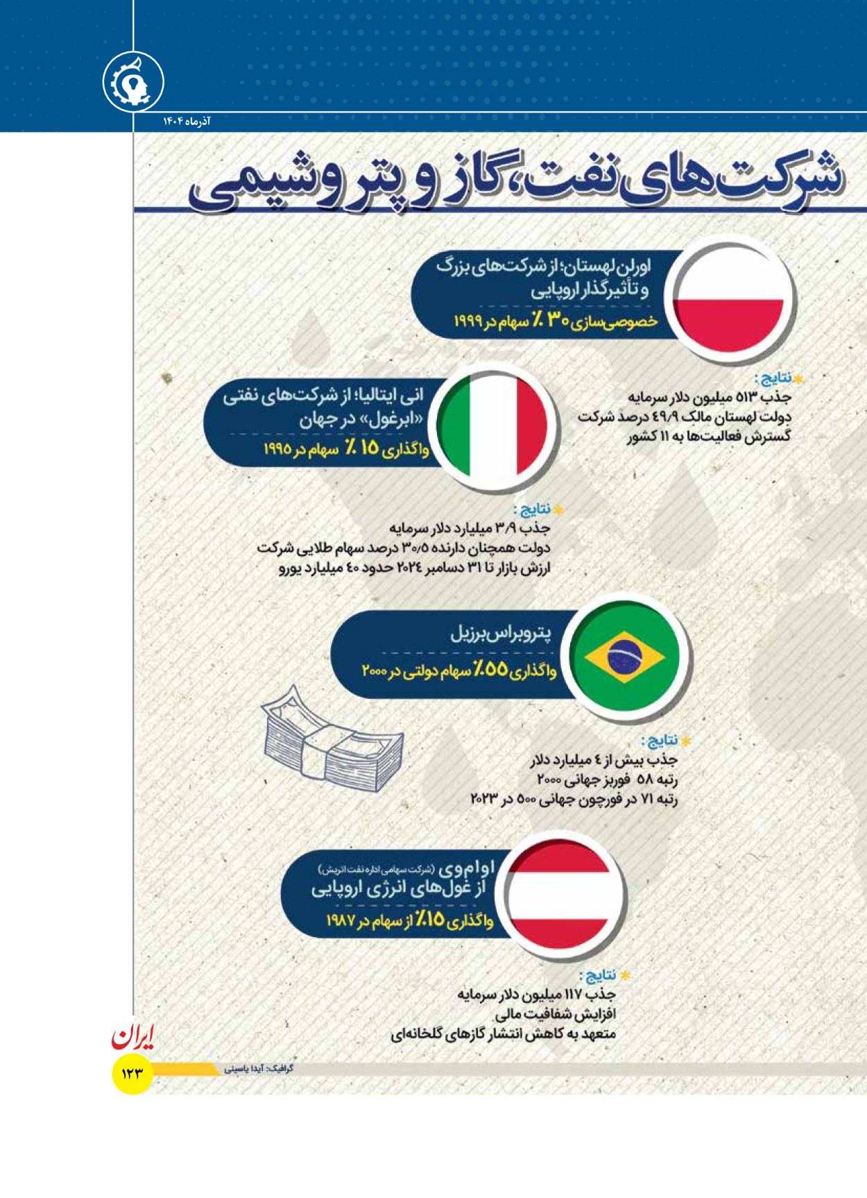  - شماره  - ۱۶ آذر ۱۴۰۴