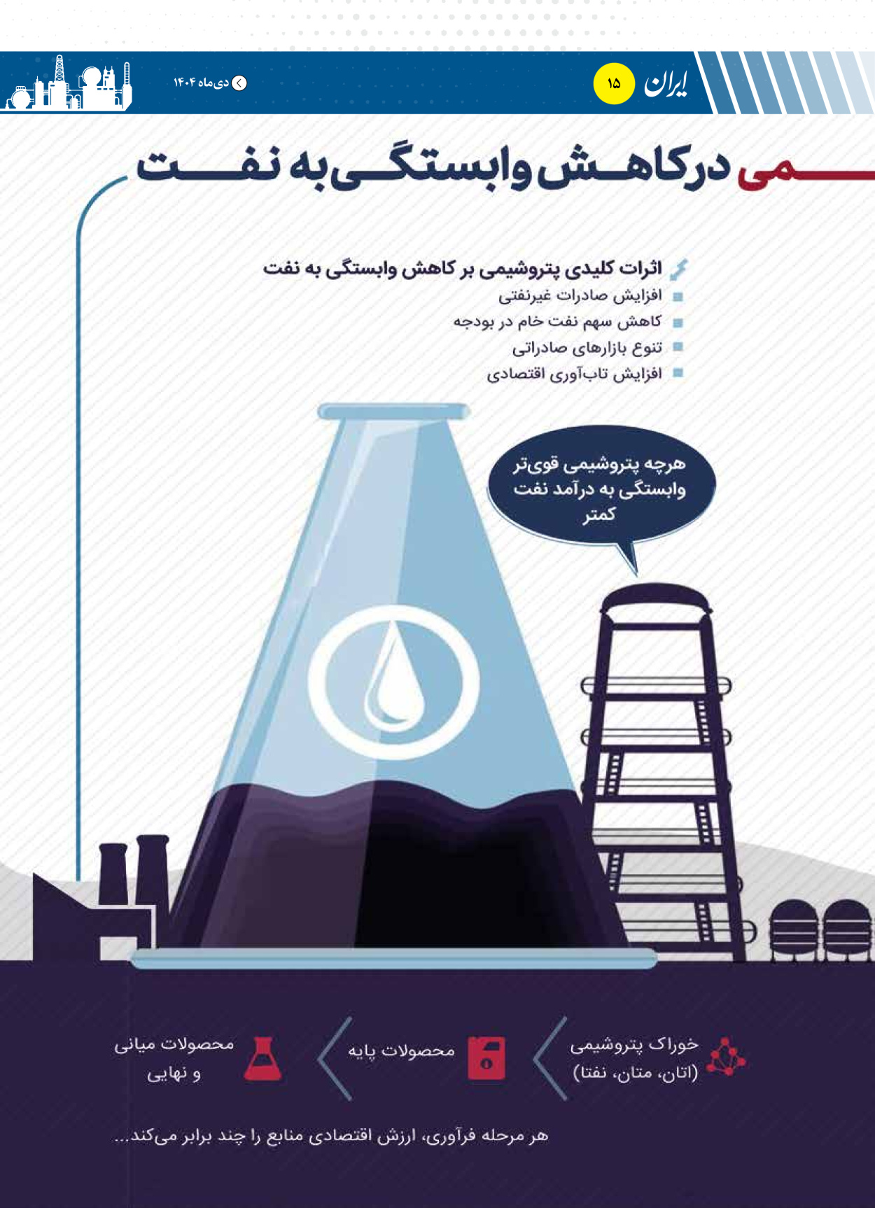  - شماره  - ۱۶ دی ۱۴۰۴