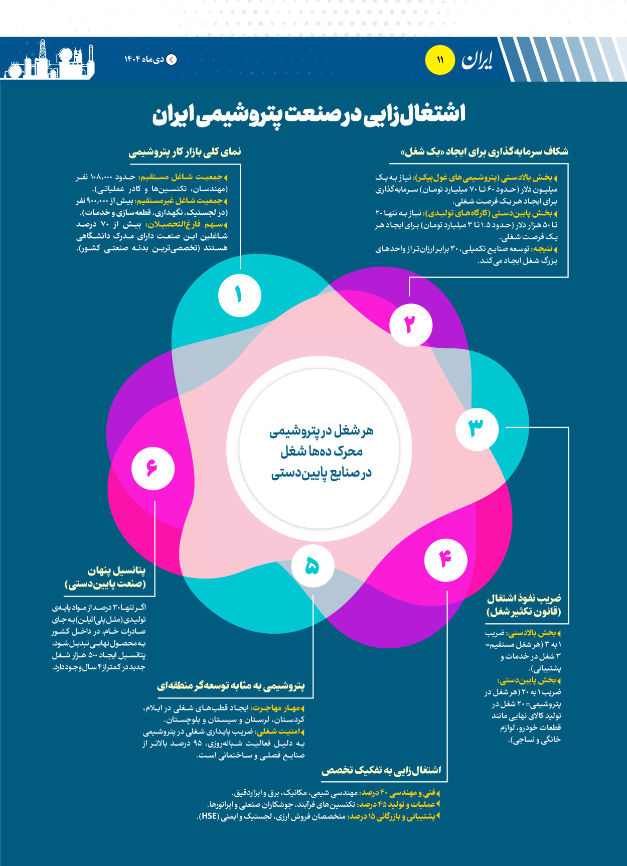  - شماره  - ۱۶ دی ۱۴۰۴