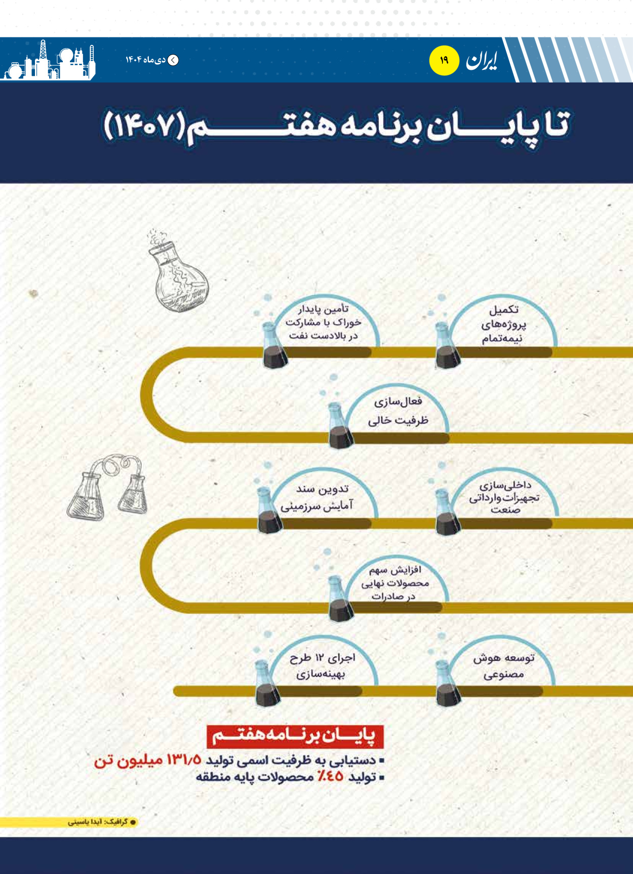  - شماره  - ۱۶ دی ۱۴۰۴