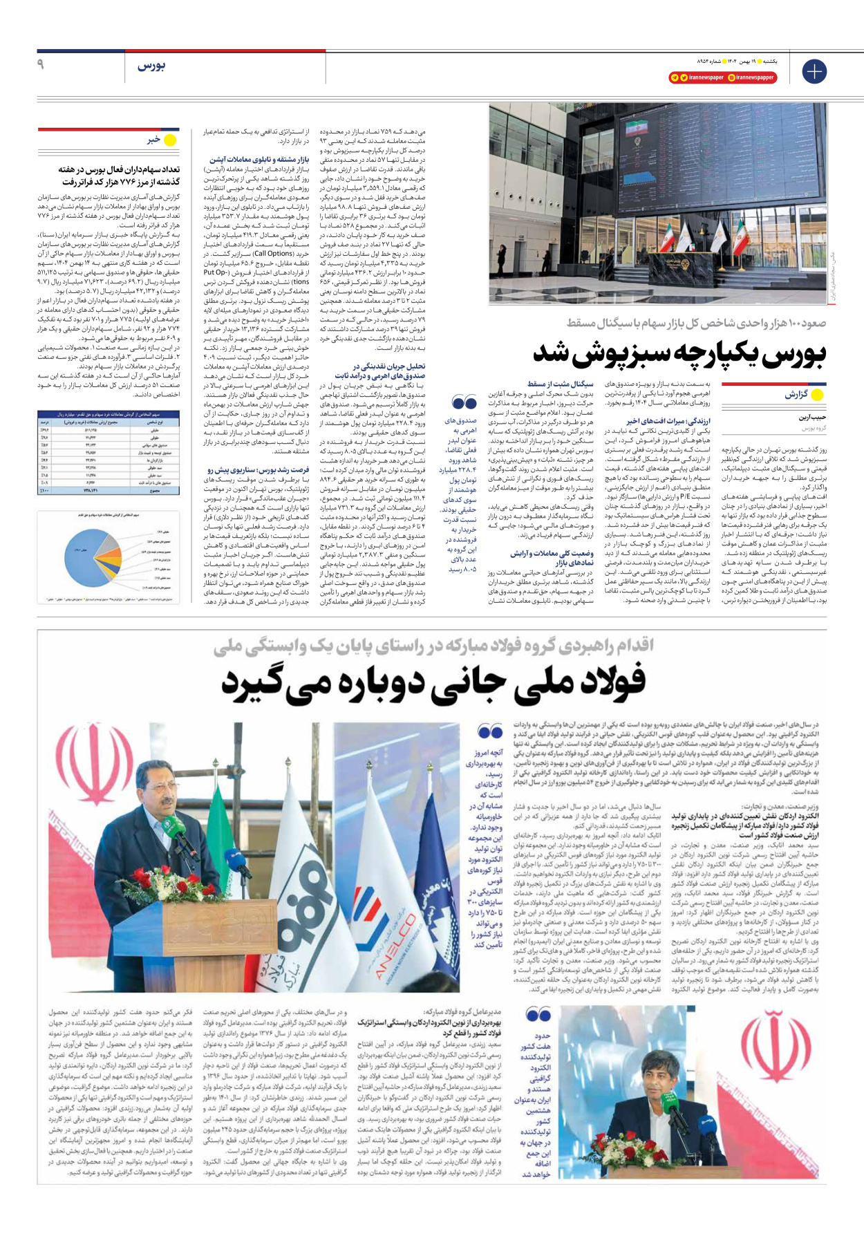  - شماره هشت هزار و نهصد و پنجاه و چهار - ۱۹ بهمن ۱۴۰۴