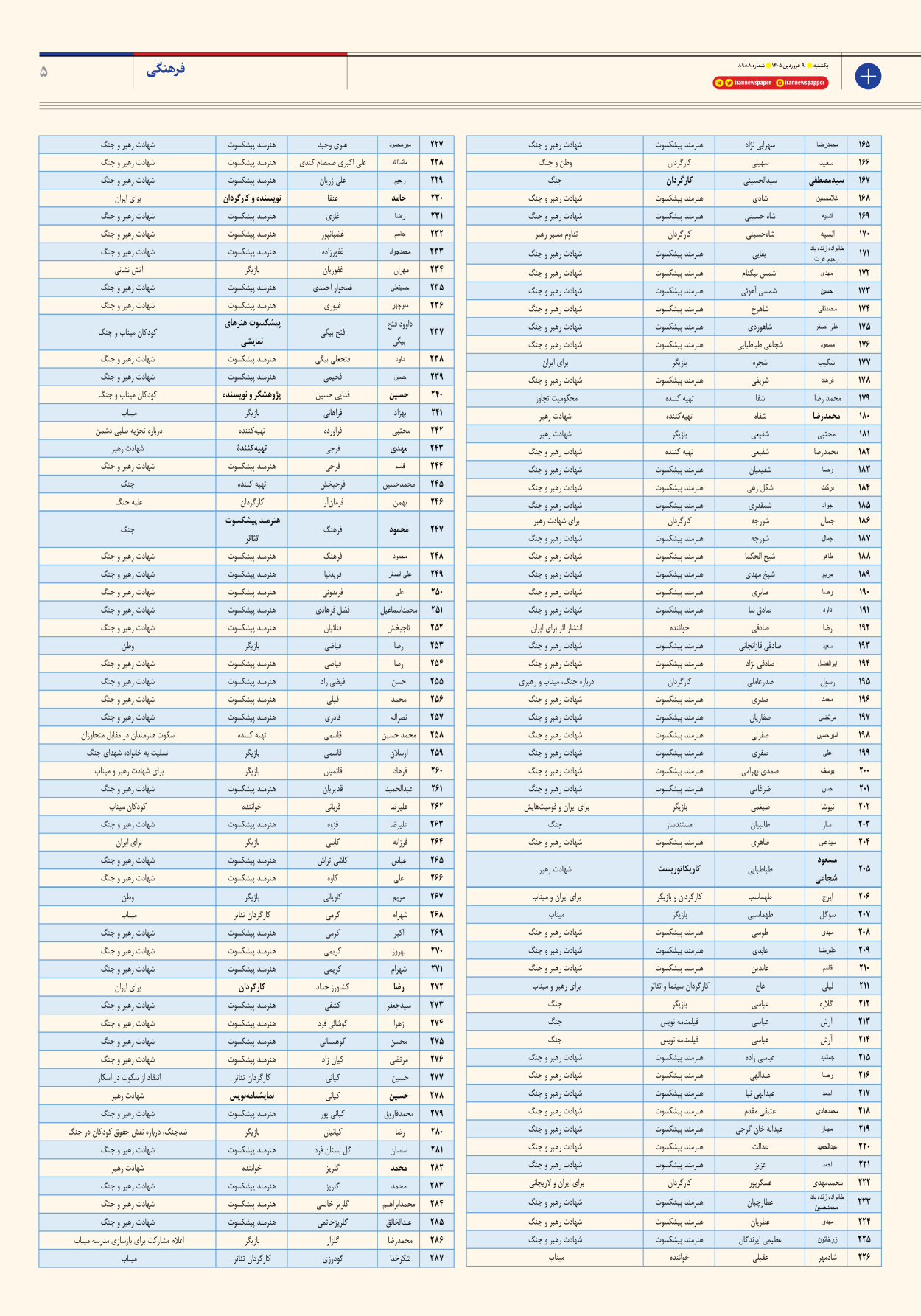  - شماره هشت هزار و نهصد و هشتاد و هشت - ۰۹ فروردین ۱۴۰۵
