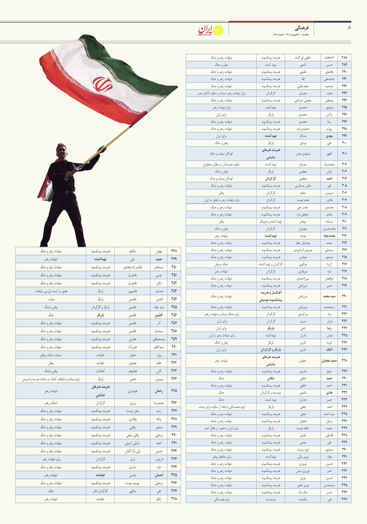  - شماره هشت هزار و نهصد و هشتاد و هشت - ۰۹ فروردین ۱۴۰۵
