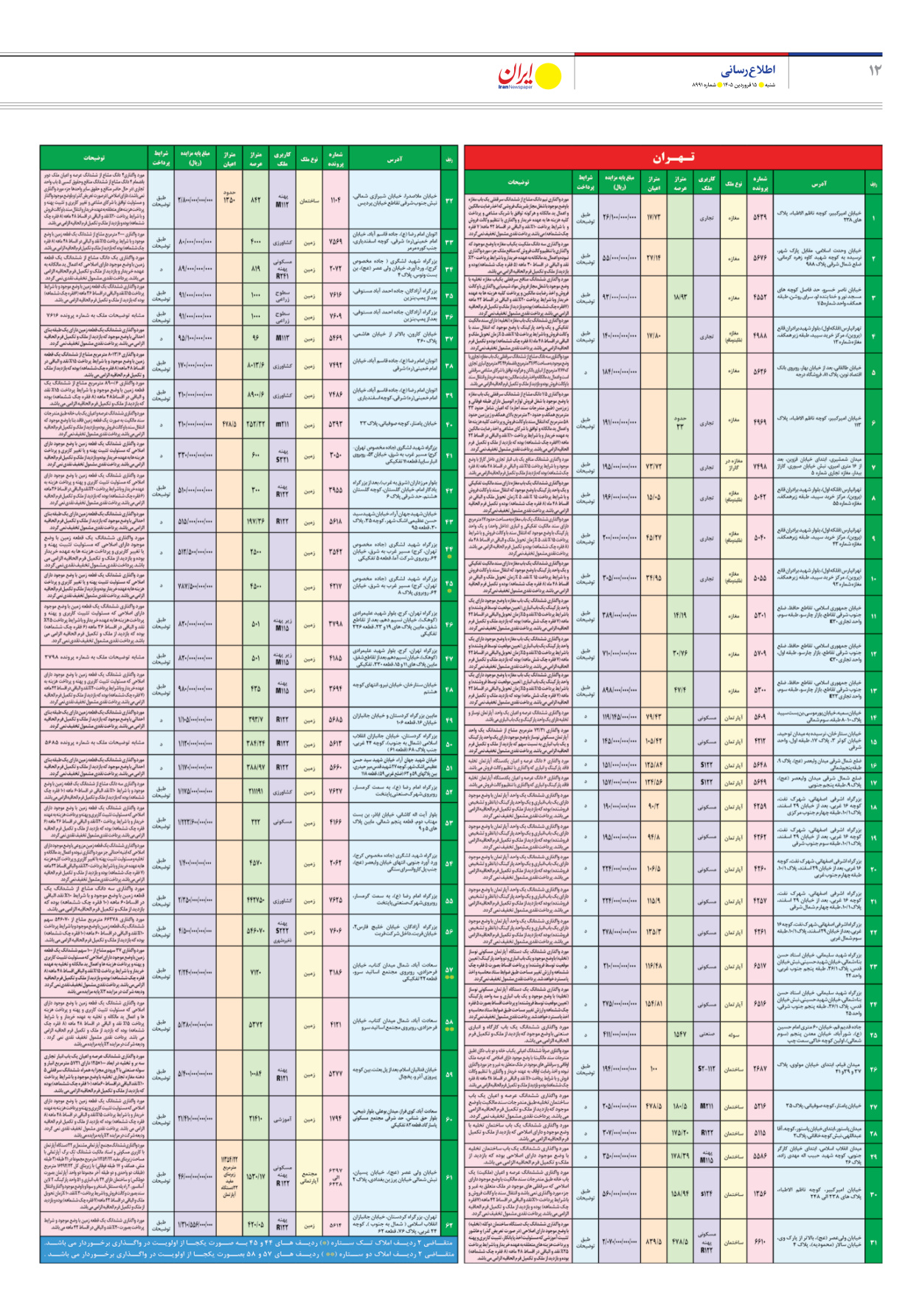  - شماره هشت هزار و نهصد و نود و یک - ۱۵ فروردین ۱۴۰۵