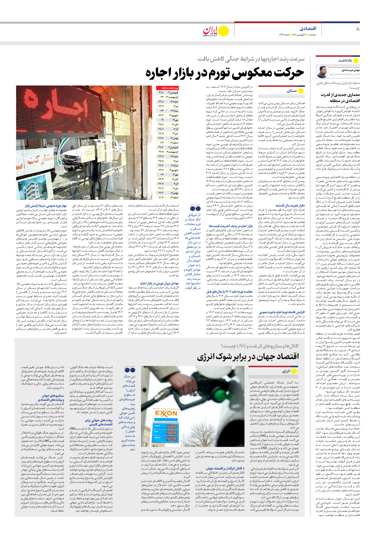  - شماره هشت هزار و نهصد و نود و چهار - ۱۸ فروردین ۱۴۰۵