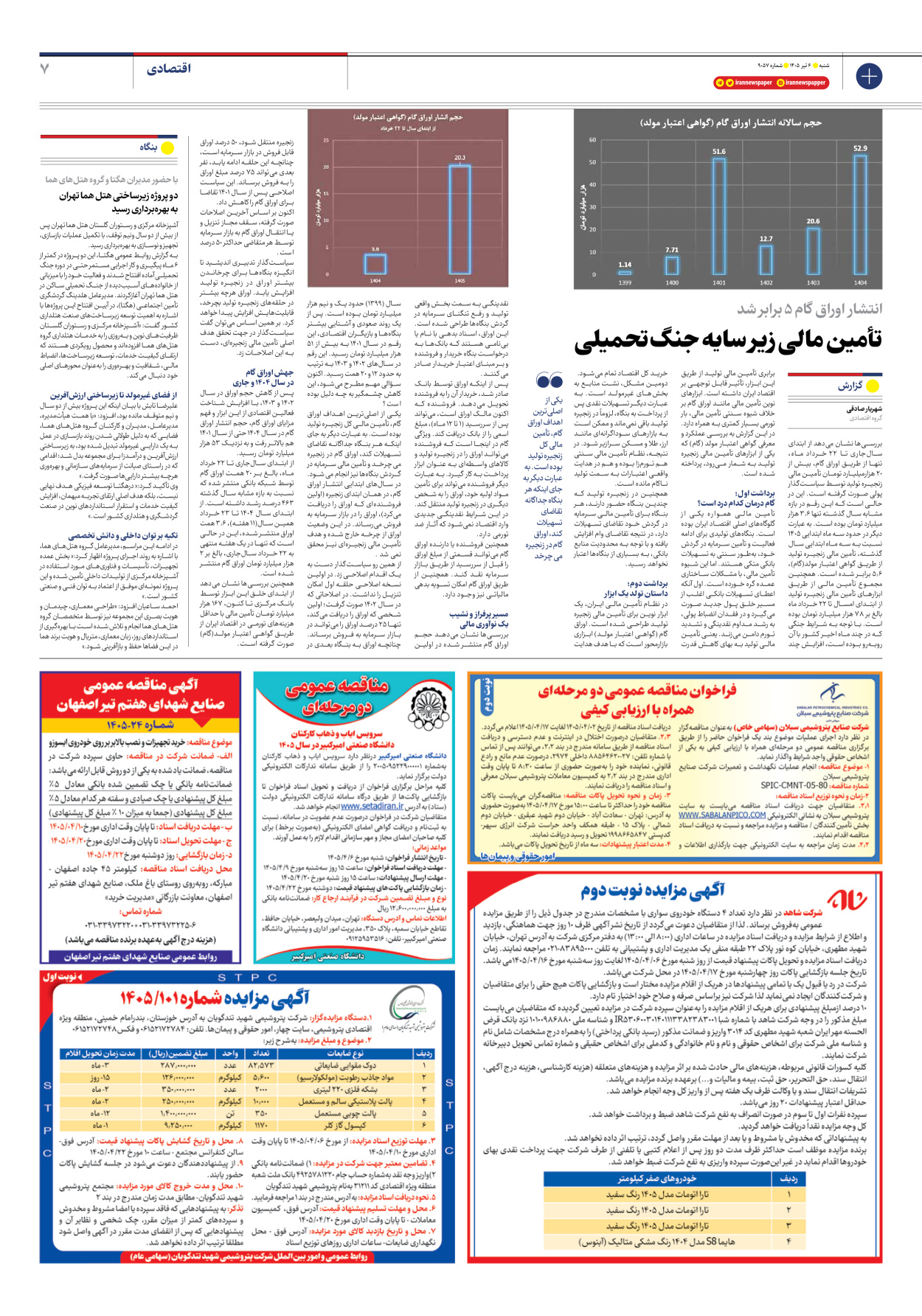  - شماره نه هزار و پنجاه و هفت - ۰۶ تیر ۱۴۰۵