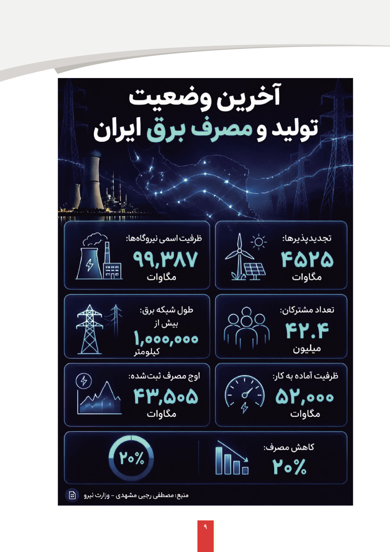  - شماره  - ۰۷ شهریور ۱۴۰۵